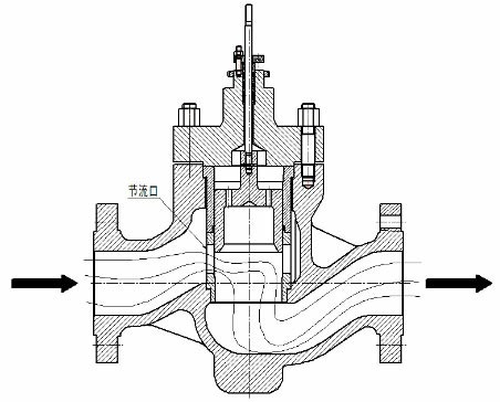 气体通过控制阀原理