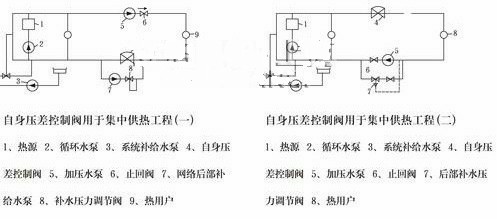 自力式自身压差控制阀示意图